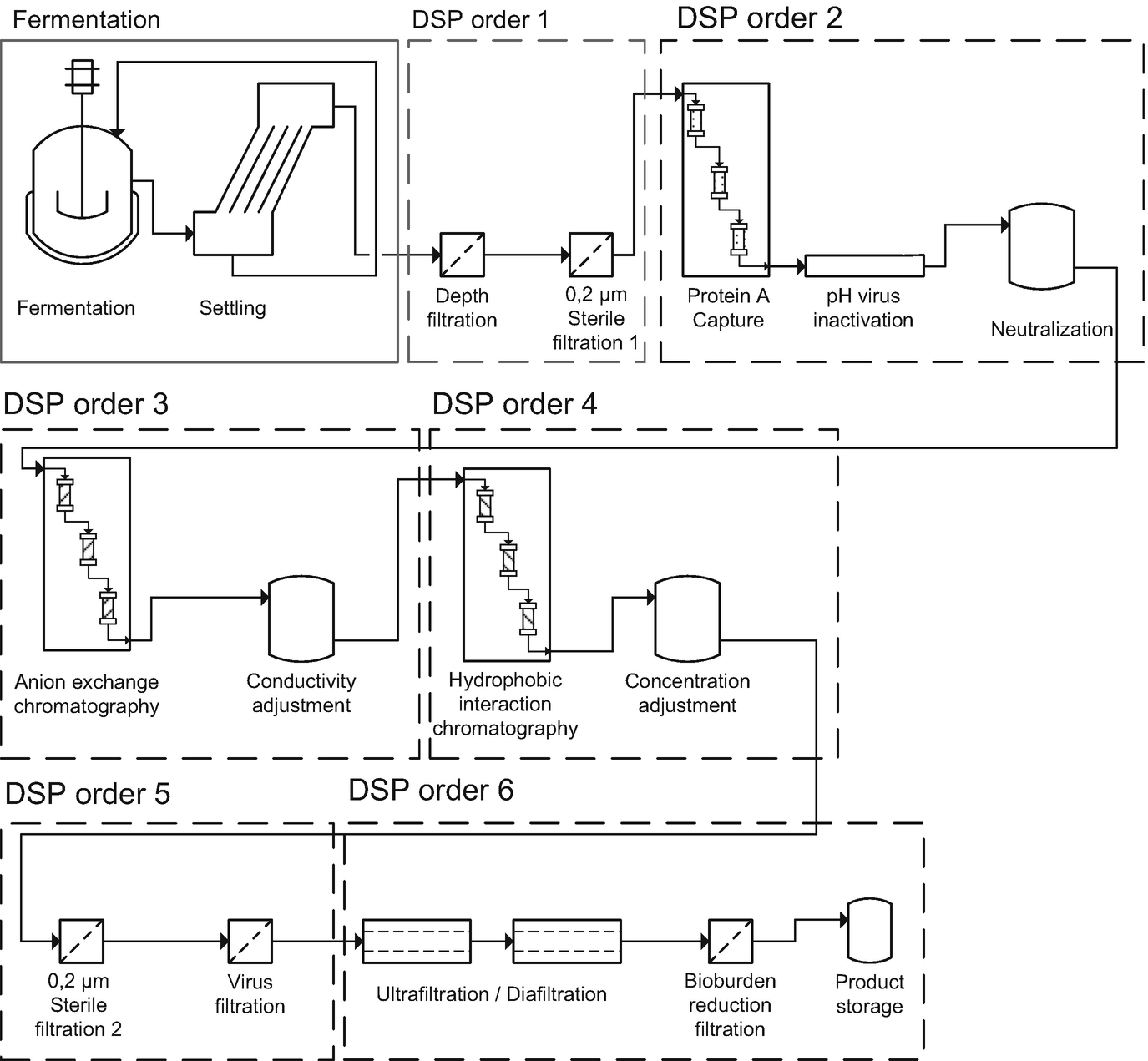 continuous manufacturing of recombinant therapeutic proteins calcium mechanism of action dual humbucker wiring diagram schematic