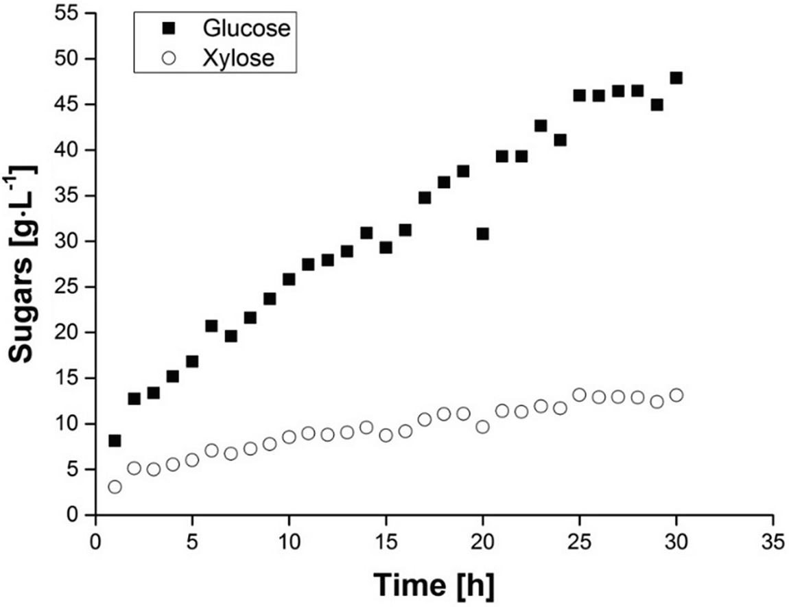 pdf physiotherapy management of spasticity Array - logistics of  lignocellulosic feedstocks preprocessing as a rh link springer com