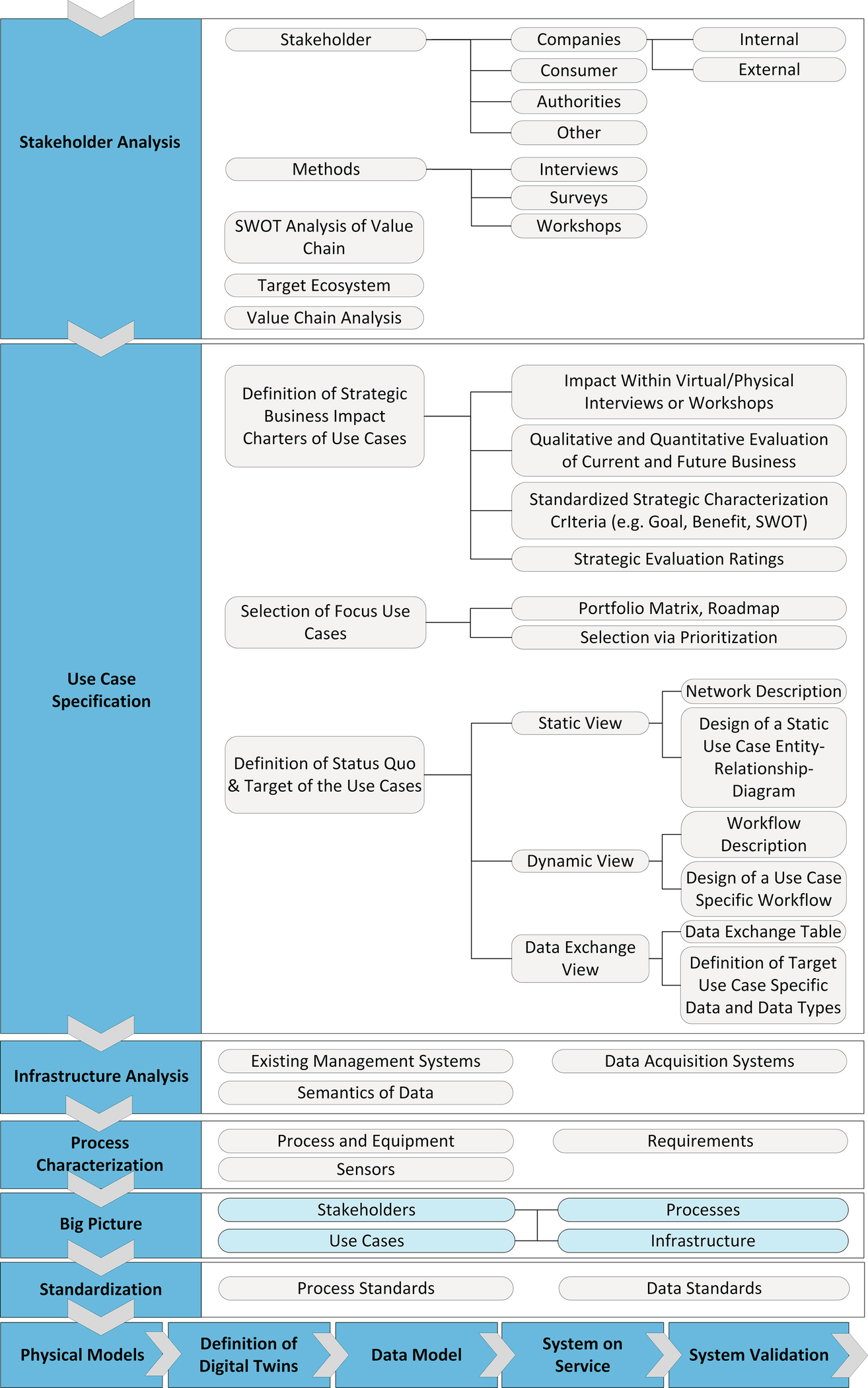 the challenge of implementing digital twins in operating value chains springerlink