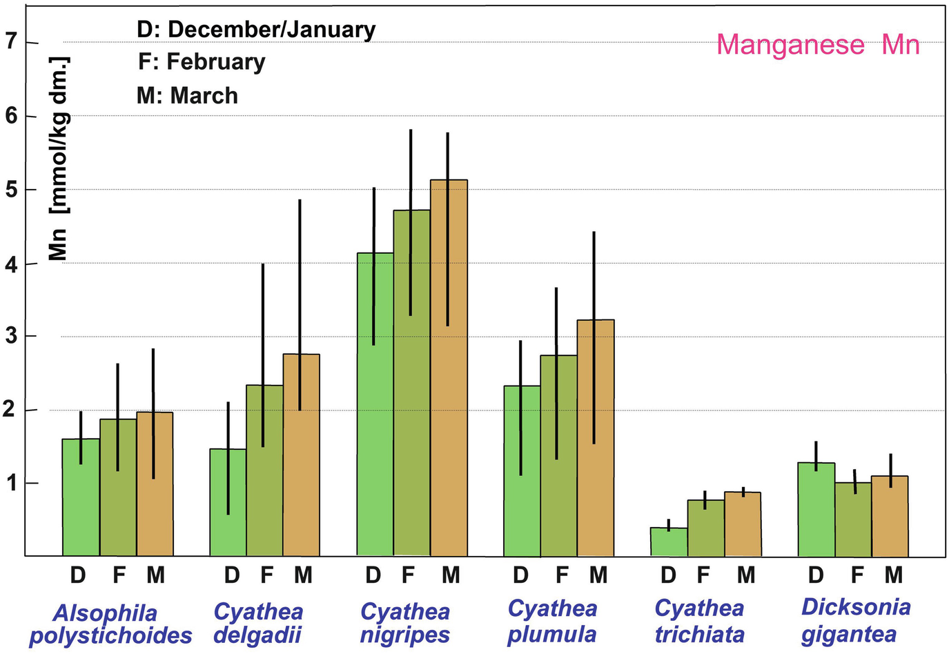 Vegetation Climate And Soil 50 Years Of Global Ecology - 