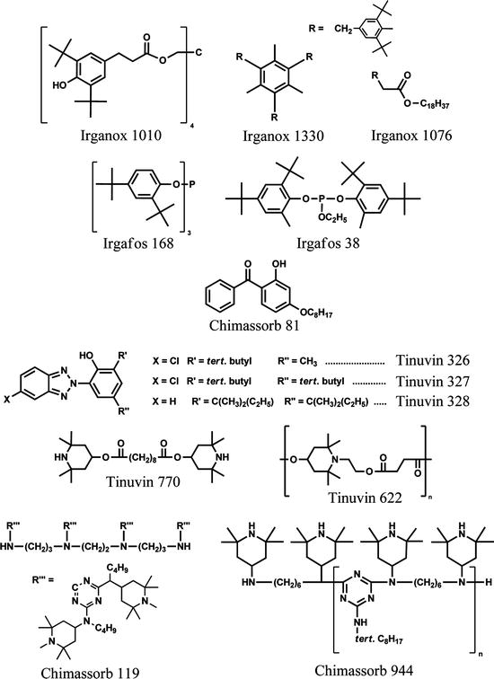 Analysis Of Polymer Additives And Impurities By Liquid Chromatography Mass Spectrometry And Capillary Electrophoresis Mass Spectrometry Springerlink