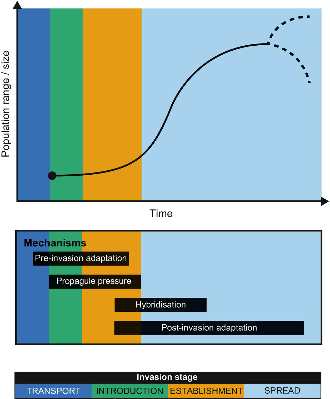 Marine Invasion Genomics Revealing Ecological And Evolutionary Consequences Of Biological Invasions Springerlink Marine Invasion Genomics Revealing Ecological And Evolutionary Consequences Of Biological Invasions Springerlink