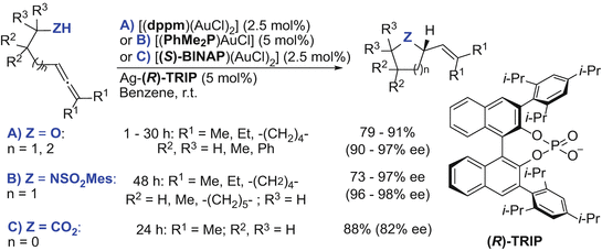 Chiral Carbophilic Gold Lewis Acid Complexes In Enantioselective Catalysis Springerlink Chiral Carbophilic Gold Lewis Acid Complexes In Enantioselective Catalysis Springerlink