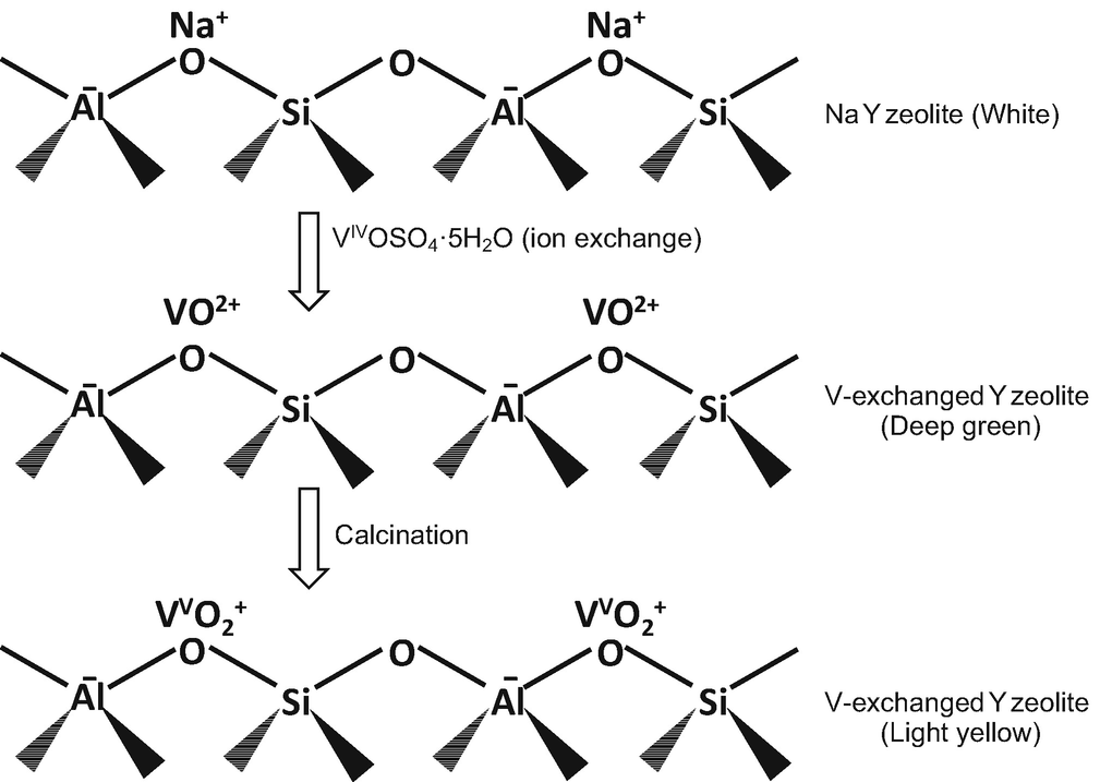 Structure And Reactivity Of Zeolites Containing Group Five Elements V Nb Ta Springerlink