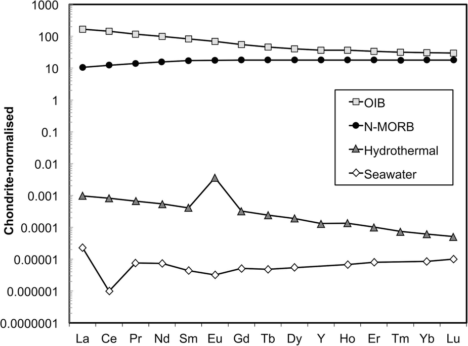 The History Relevance And Applications Of The Periodic