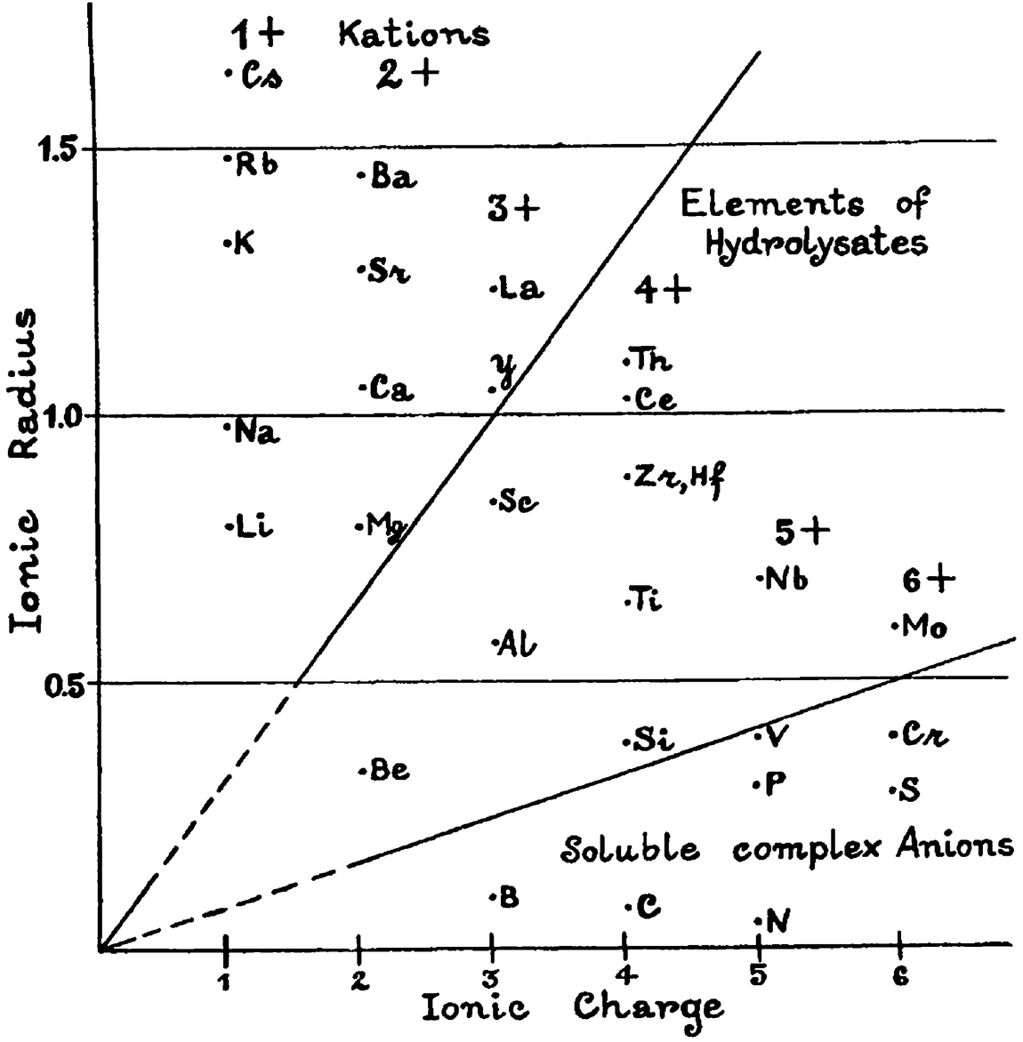 The History Relevance And Applications Of The Periodic