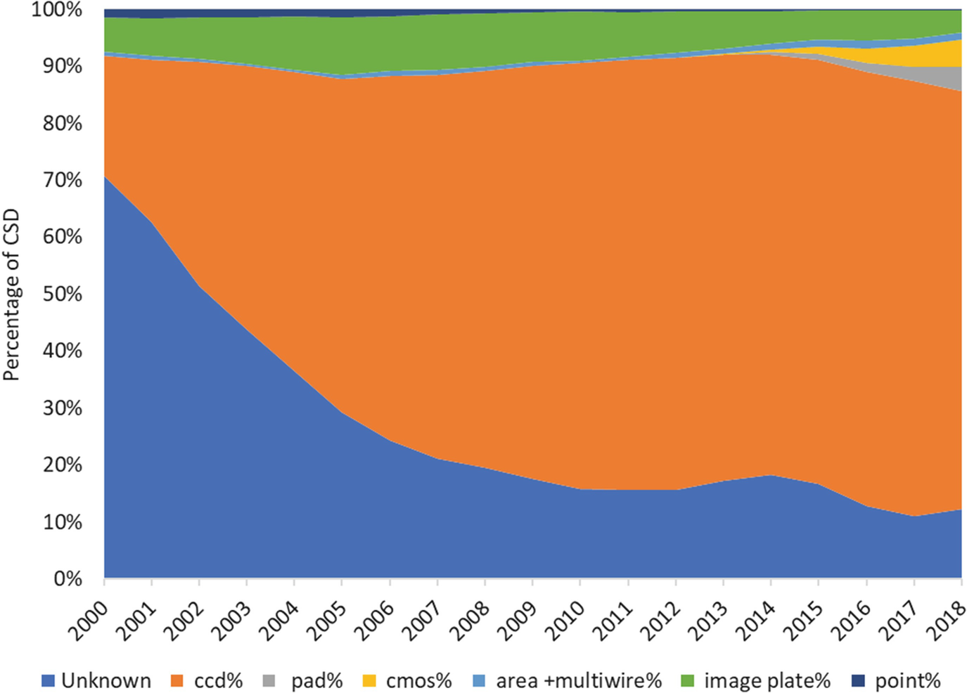 Download Leading Edge Chemical Crystallography Service Provision And Its Impact On Crystallographic Data Science In The Twenty First Century Springerlink