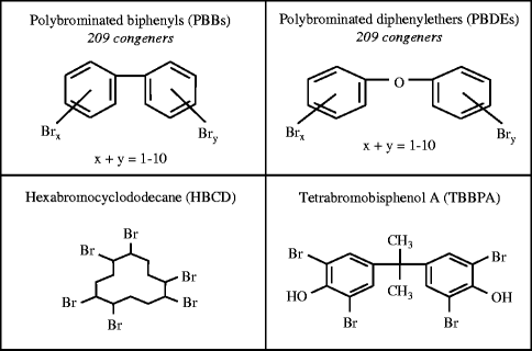 Introduction To Brominated Flame Retardants Commercially Products Applications And Physicochemical Properties Springerlink