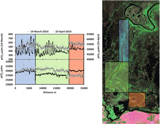 Methane And Carbon Dioxide Dynamics In The Paraguay River Floodplain Pantanal In Episodic Anoxia Events Springerlink Methane And Carbon Dioxide Dynamics In The Paraguay River Floodplain Pantanal In Episodic Anoxia Events Springerlink
