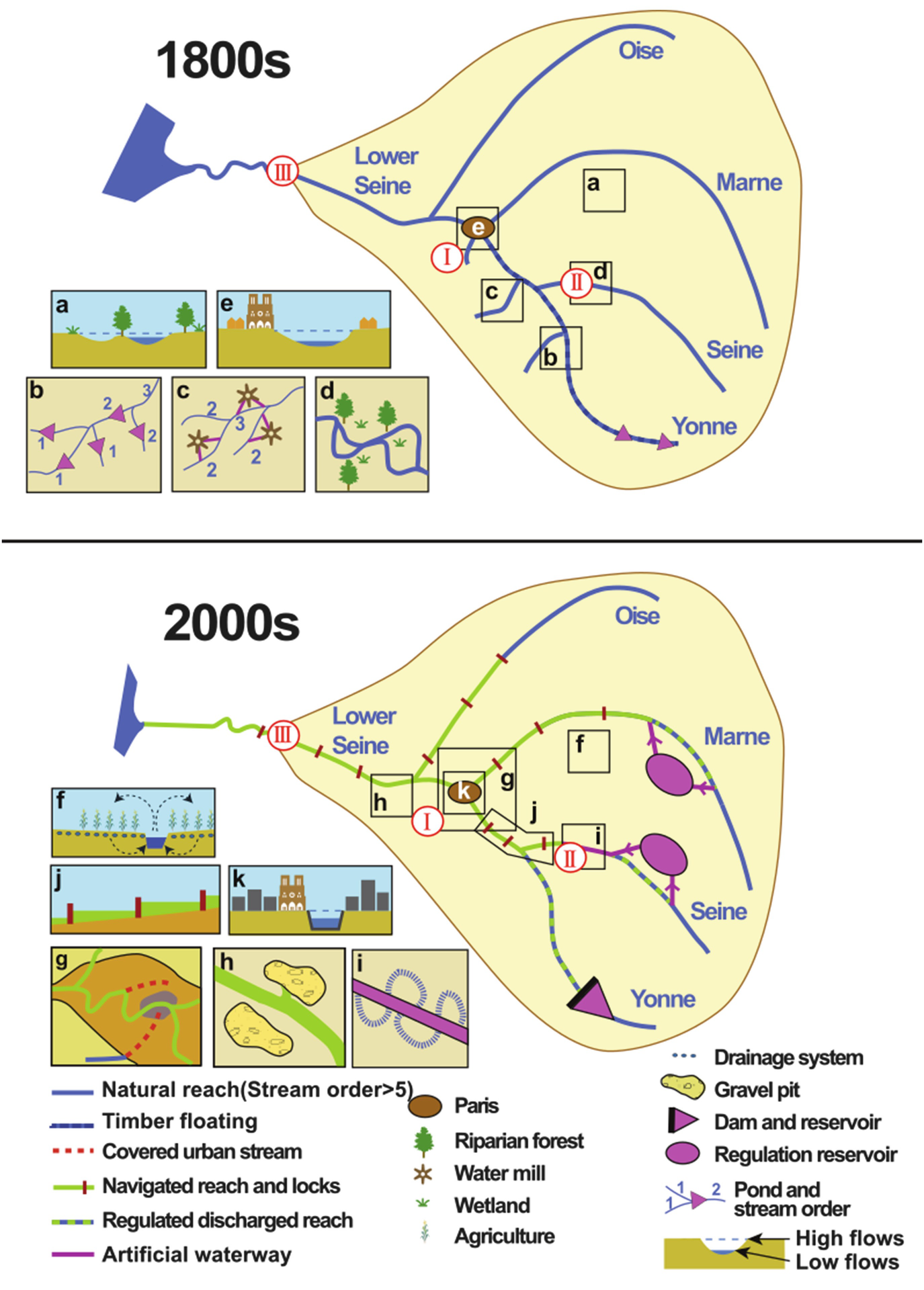 The Evolution Of The Seine Basin Water Bodies Through Historical Maps Springerlink The Evolution Of The Seine Basin Water Bodies Through Historical Maps Springerlink