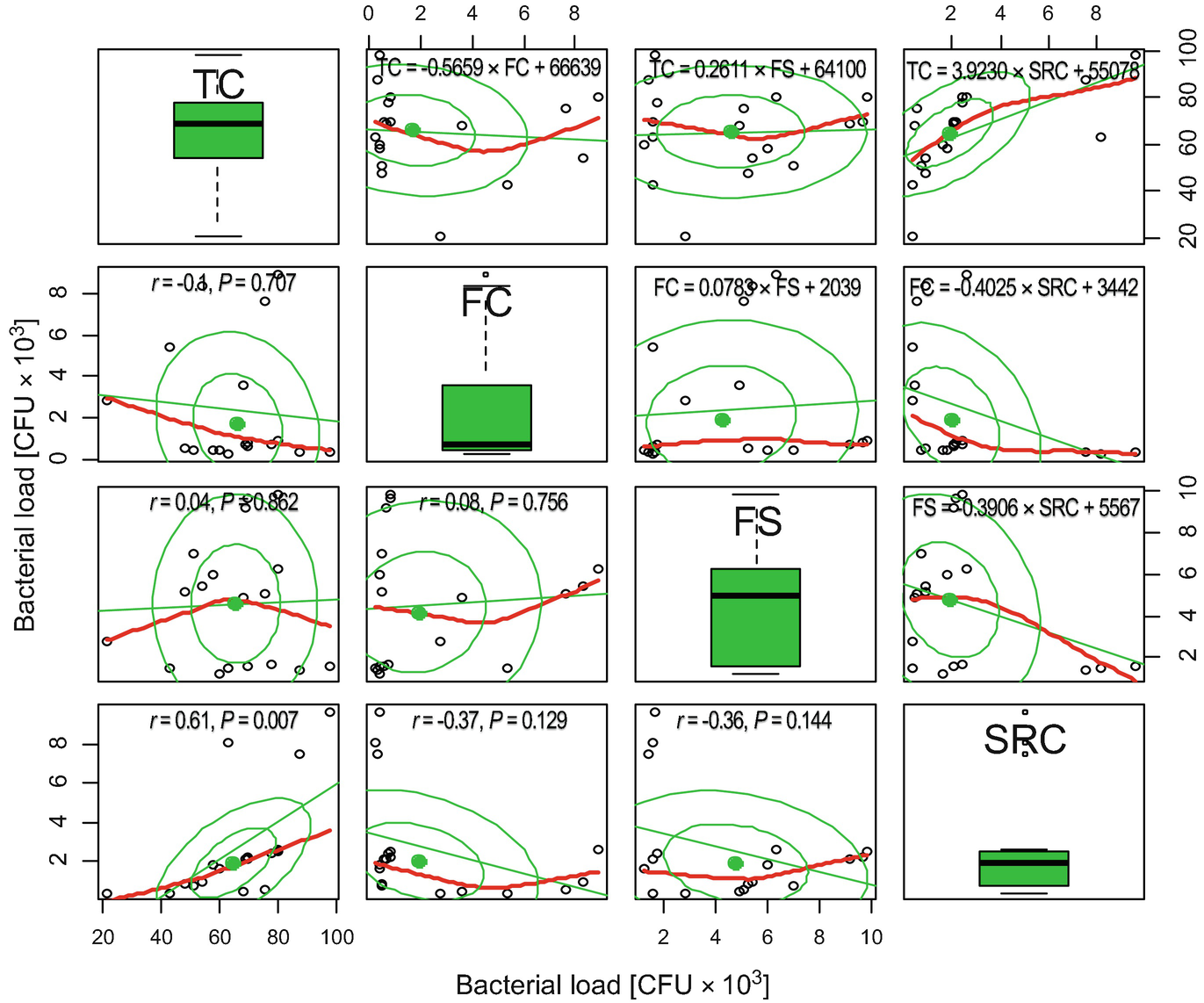 Physicochemical And Bacteriological Quality Of Surface Water Resources Receiving Common Wastewater Effluents In Drylands Of Algeria Springerlink