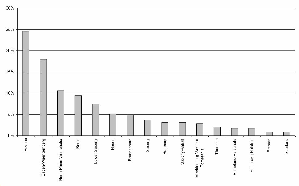 Geographic Clustering In Biotechnology Social Networks And Firm Foundings Springerlink