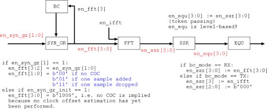 eürosoft by söfft