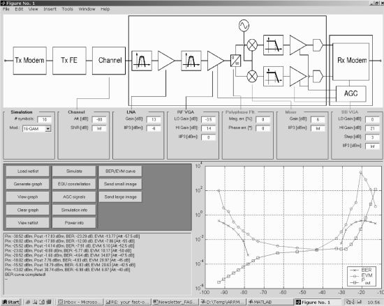 Methodologies For Transceiver Design SpringerLink