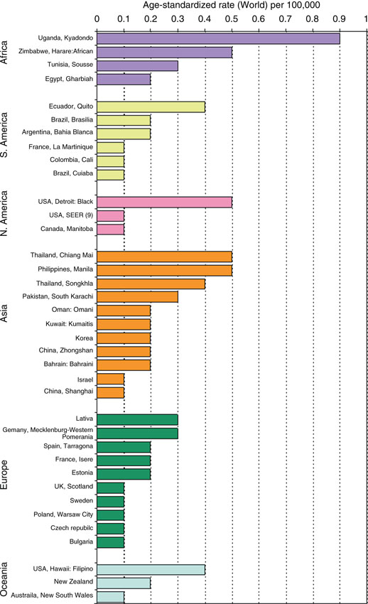 Worldwide Burden Of Gynecological Cancer Springerlink