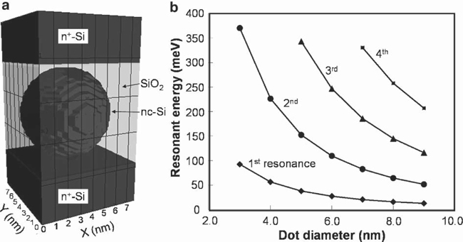 Electron Transport In Nanocrystalline Silicon Springerlink Electron Transport In Nanocrystalline Silicon Springerlink