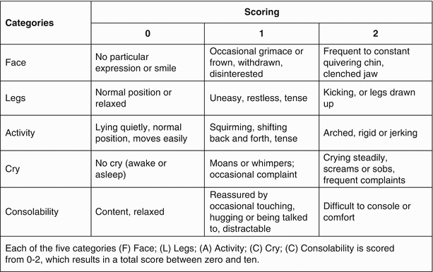 Flacc Scale Chart