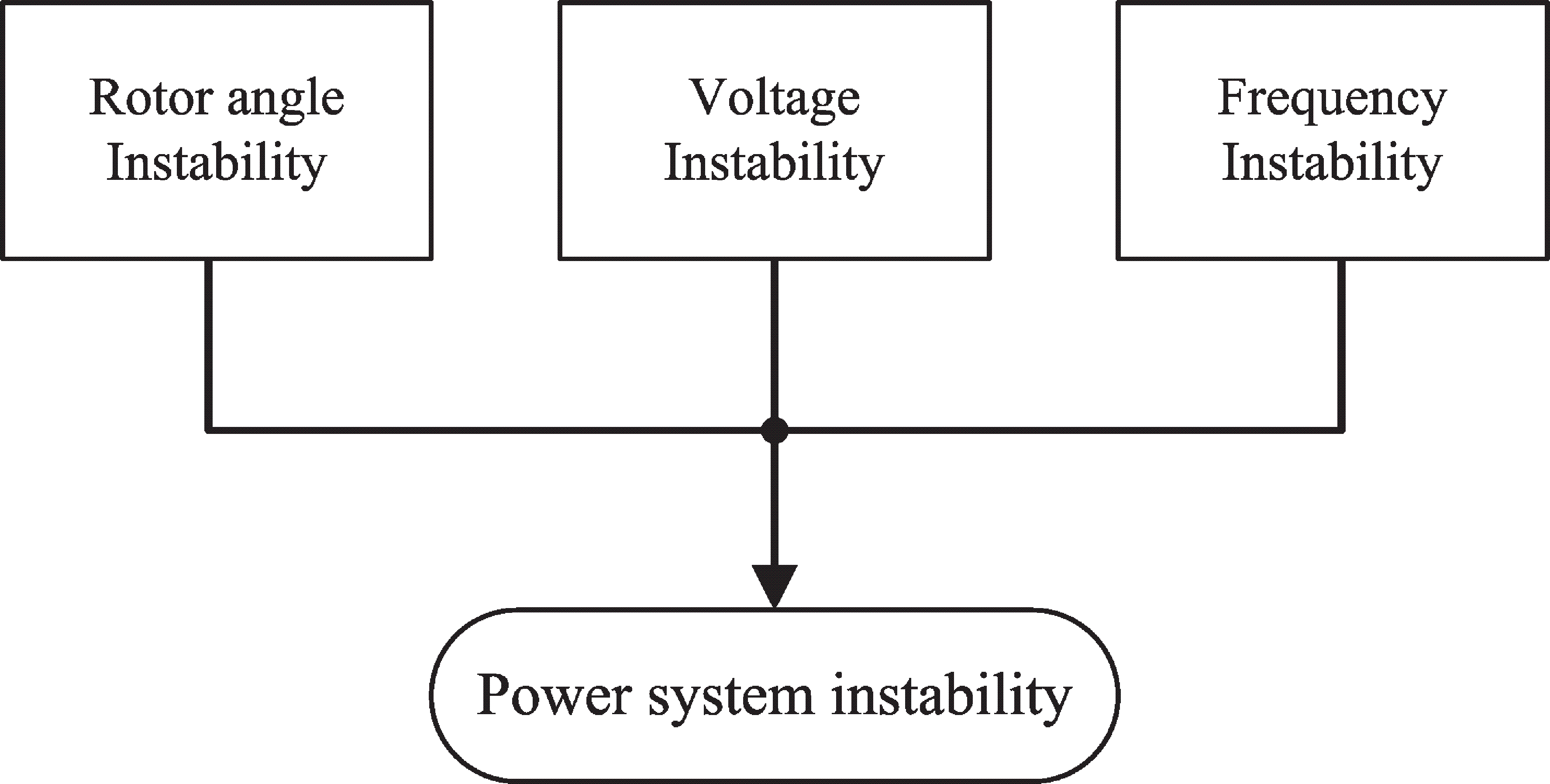 Power System Control An Overview SpringerLink