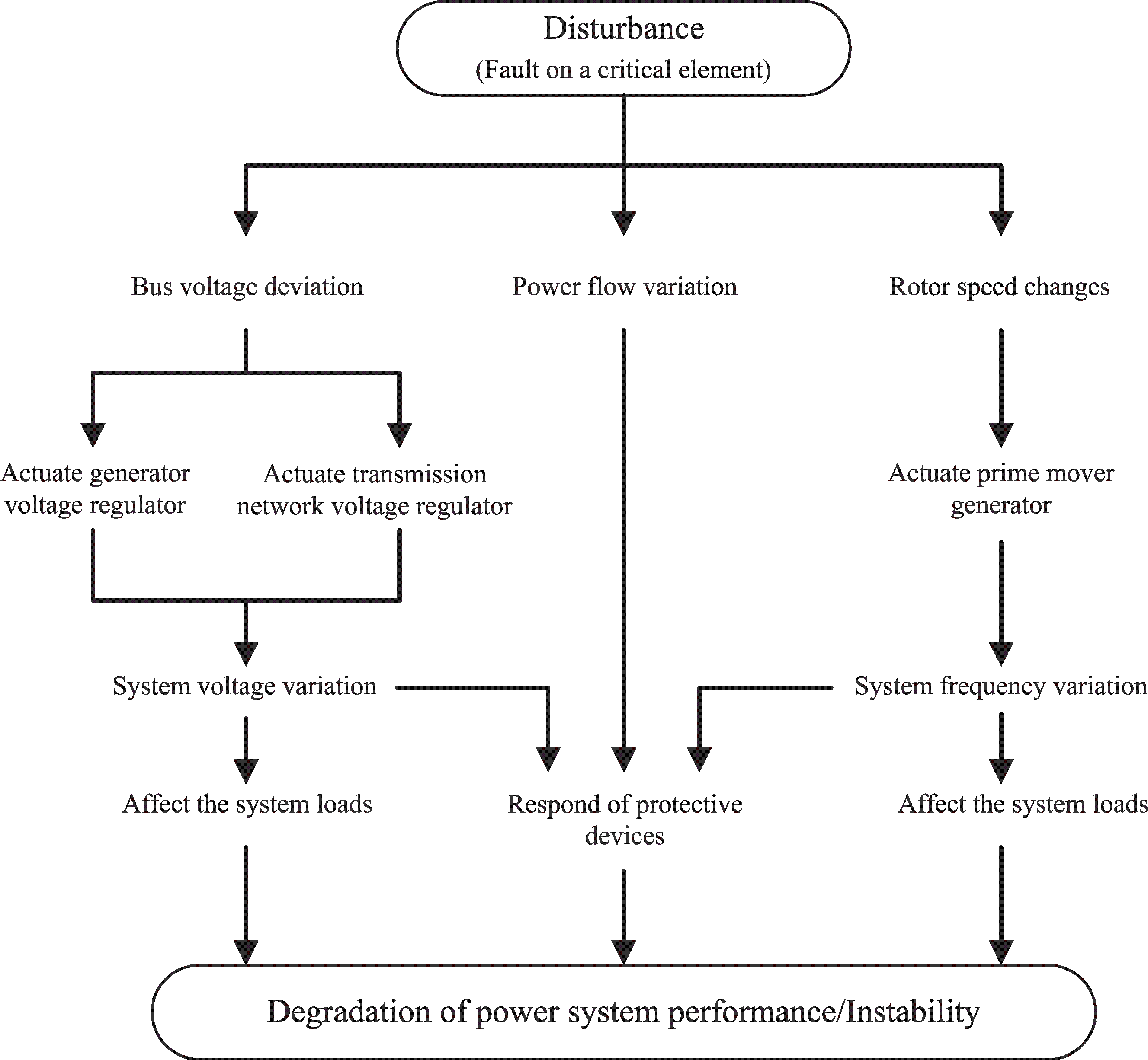 Power System Control An Overview SpringerLink