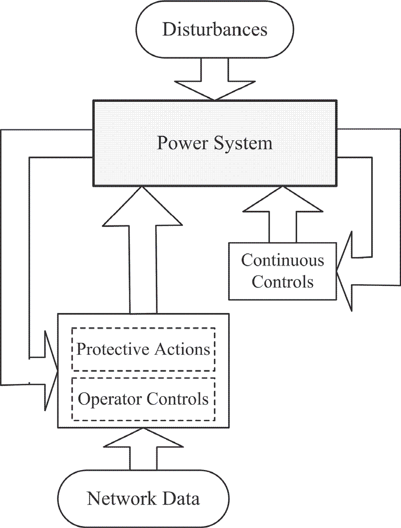 Power System Control An Overview SpringerLink