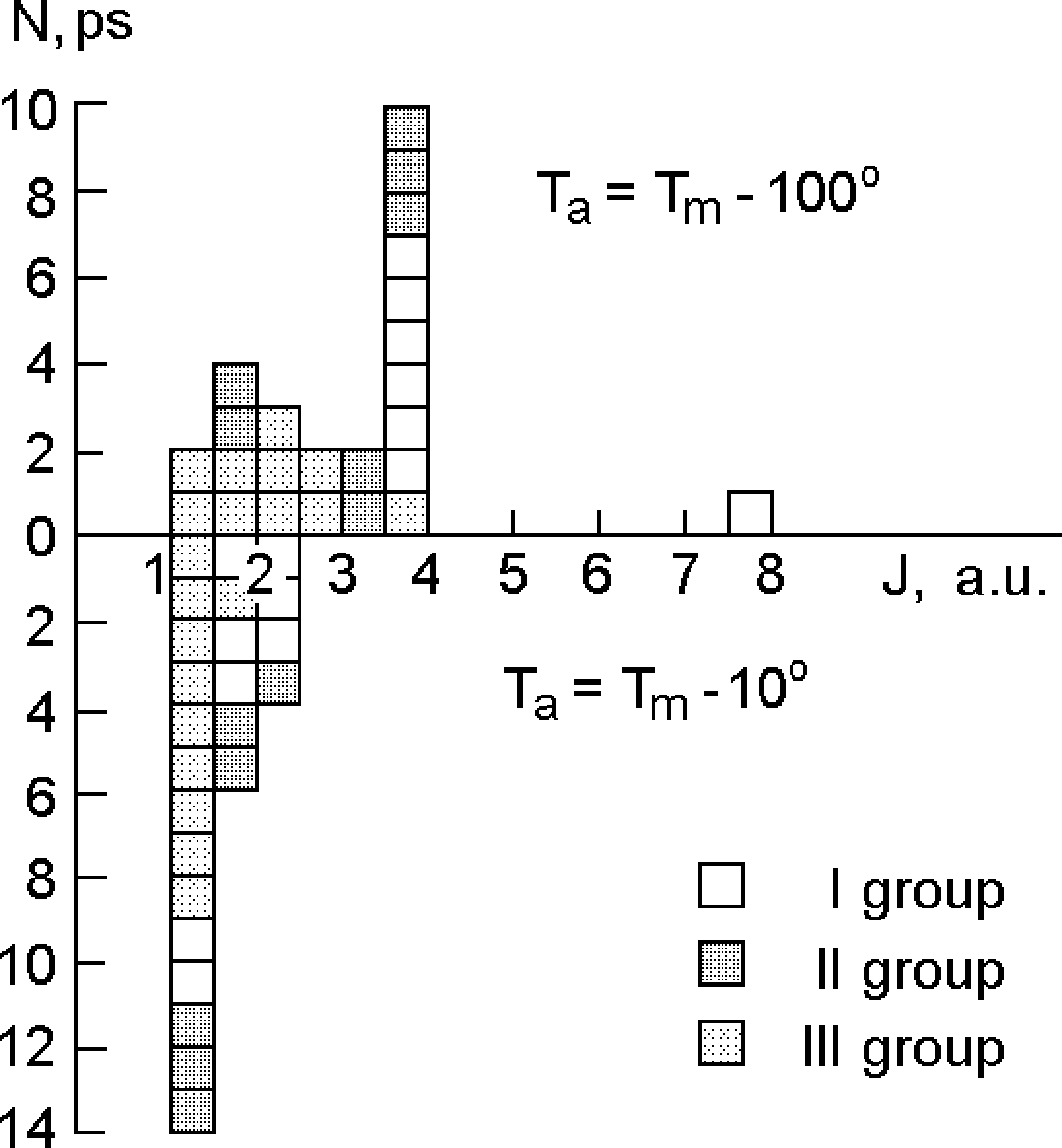 The Effect Of Thermal Treatment Of Crystals On Their Structure Quality And Mechanical Characteristics Springerlink