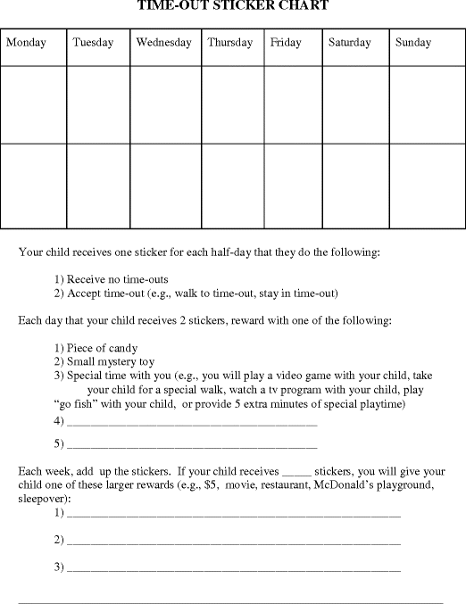 Kazdin Method Chart