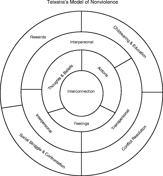 how is interpersonal conflict portrayed within Interpersonal conflict happens everywhere and at any time and is inherent in all as shown in table 2, theft (953%), borrowing money (943%), and ethnic. how is interpersonal conflict portrayed within Interpersonal conflict happens everywhere and at any time and is inherent in all as shown in table 2, theft (953%), borrowing money (943%), and ethnic.