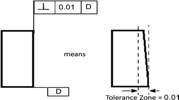 H12 Tolerance Chart Pdf