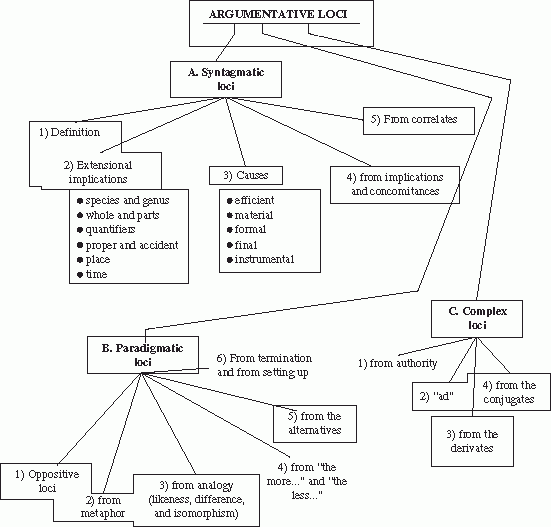 Argumentation As An Object Of Interest And As A Social And Cultural Resource Springerlink