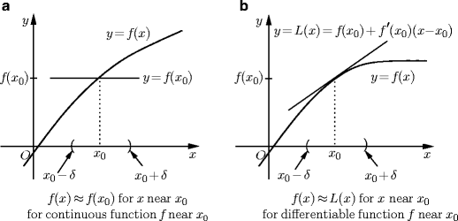 Solver Solver