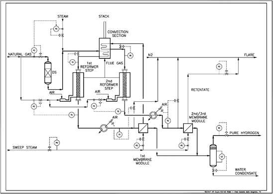 Steam Reforming of Natural Gas in a Reformer and Membrane Modules Test ...