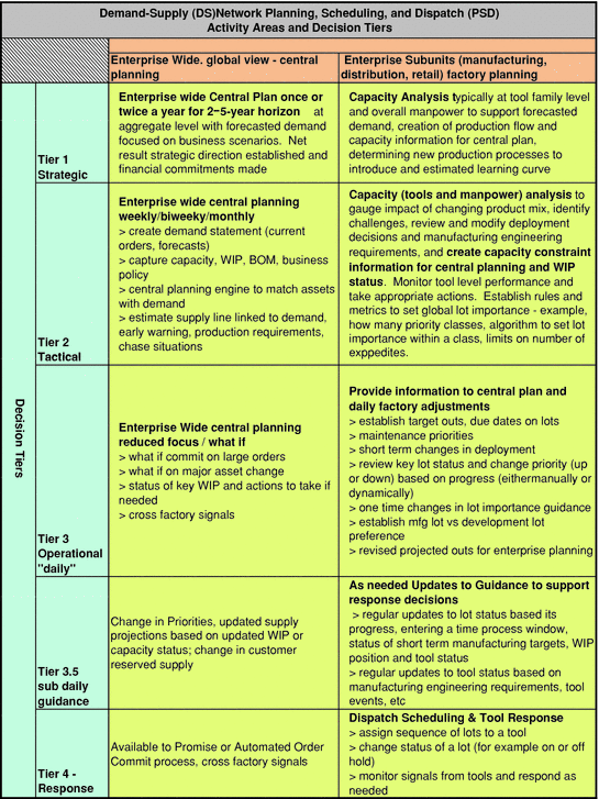The Ongoing Challenge For A Responsive Demand Supply Network The Final Frontier Controlling The Factory Springerlink