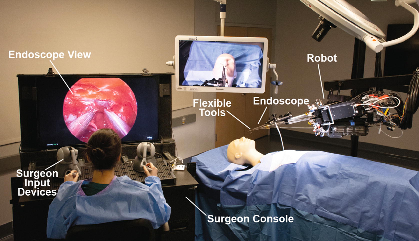 A Teleoperated Surgical Robot System | SpringerLink