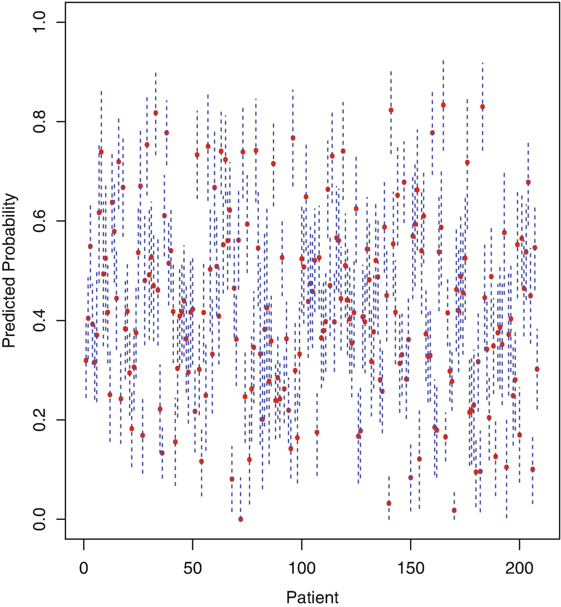 Generalized Linear Mixed Models Part I Springerlink
