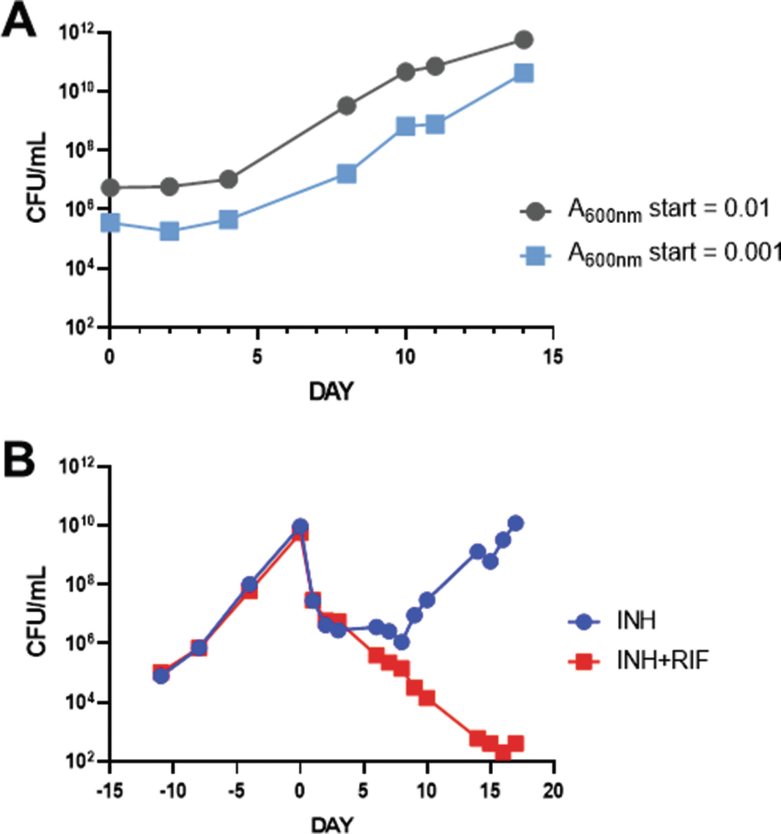 Drug Sensitivity Testing Of Mycobacterium Tuberculosis Growing In A Hollow Fiber Bioreactor Springerlink Drug Sensitivity Testing Of Mycobacterium Tuberculosis Growing In A Hollow Fiber Bioreactor Springerlink
