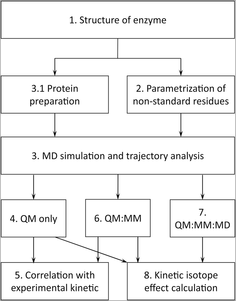 qm for excel 2013 qm for excel 2013