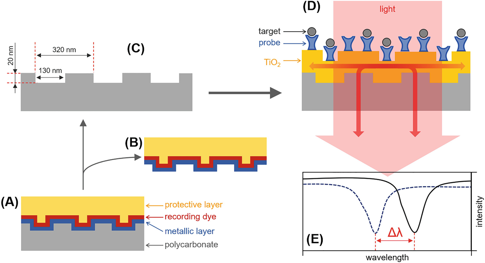 Large-Scale Nanogrooved Photonic Crystals for Label-Free Biosensing by  Guided-Mode Resonance | SpringerLink