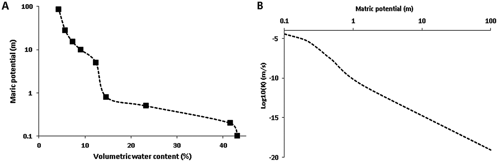 Putting Plant RootsRoots at Light: Temporal Imaging of Plant and Soil Water  with a Light Transmission Technique for Linking Water and Root Observations  to Soil–Plant Models | SpringerLink