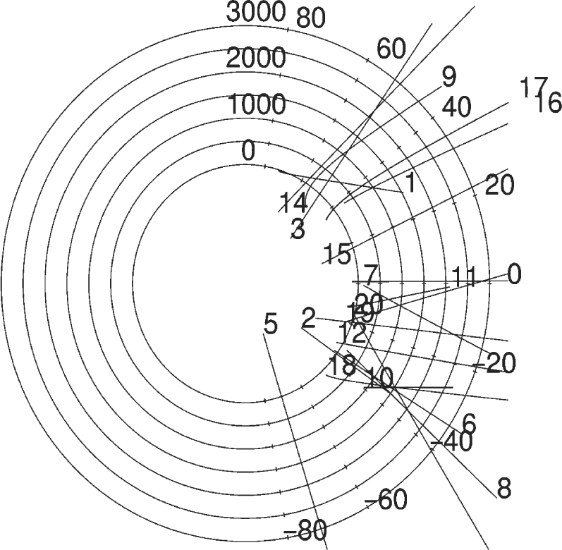 Titan in the Cassini—Huygens Extended Mission | SpringerLink