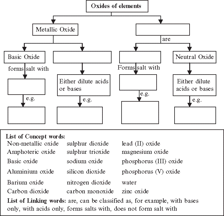 introduction essay in english dengue