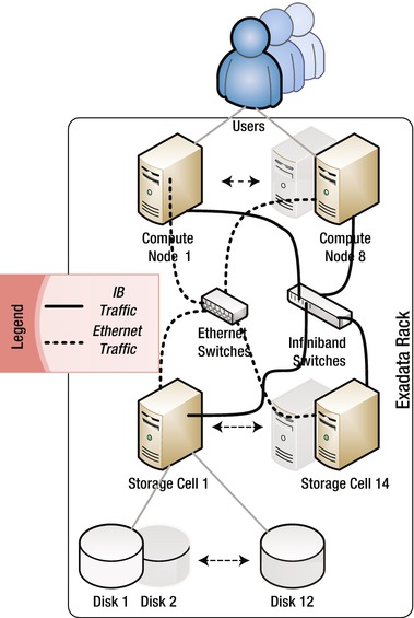 Rman In Exadata Springerlink