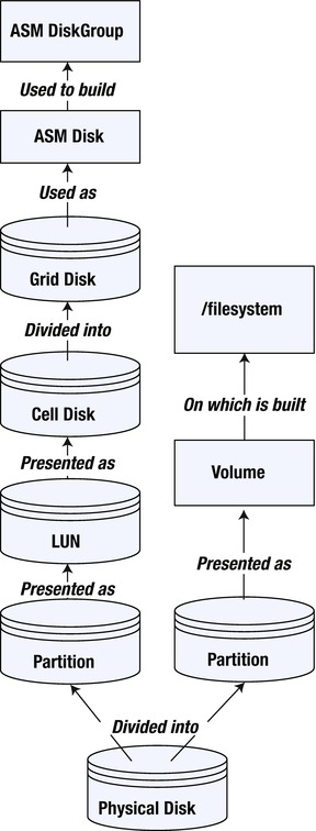 Grid Grid
