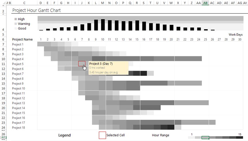 Gantt Chart Dashboard