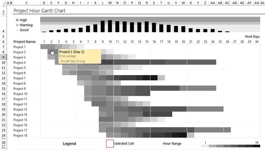 Interactive Gantt Chart