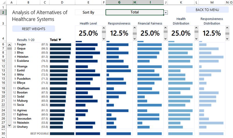 Building For Sensitivity Analysis Springerlink