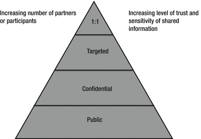 External Partnerships Springerlink