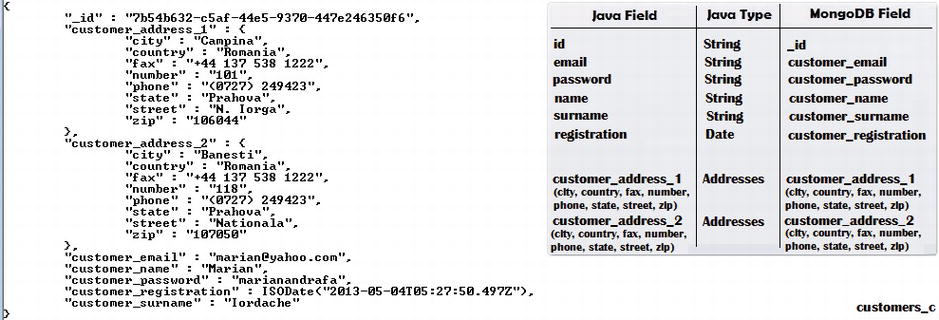 Mongodb E Commerce Database Model Springerlink