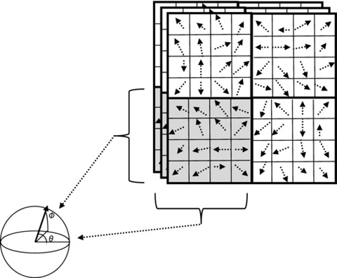 Interest Point Detector And Feature Descriptor Survey Springerlink - figure 6 35