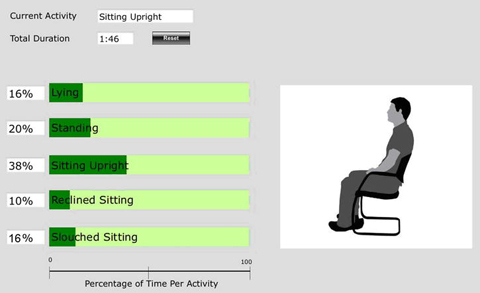 Wellness Fitness And Lifestyle Sensing Applications