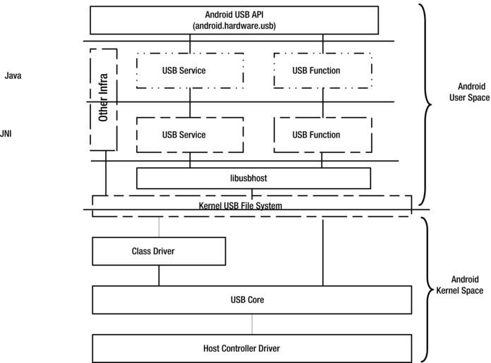 Getting Started The Android USB Framework SpringerLink